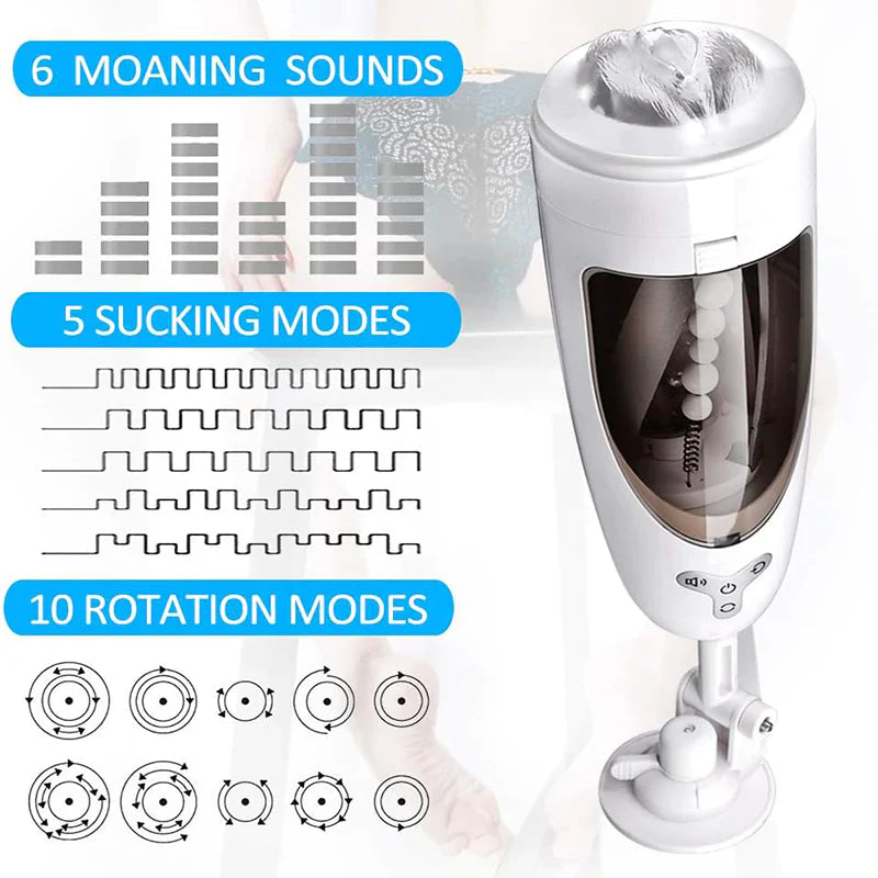 5-Frequency Suction 10-Frequency Rotation Male Masturbator